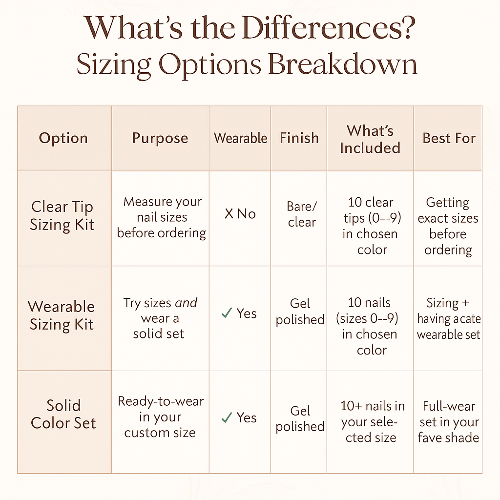 Sizng Kit Chart By Tips of Elegance