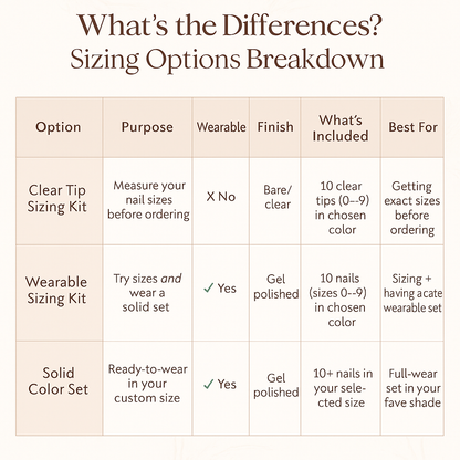 Sizng Kit Chart By Tips of Elegance