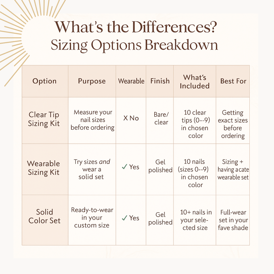 Sizing Options Sizing Kit Options Breakdown
